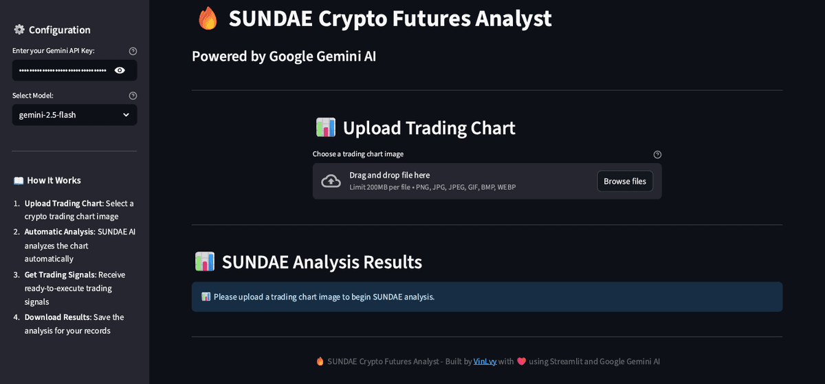 SUNDAE Crypto Futures Analyst